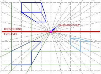 art diagram illustration perspetive horizon line